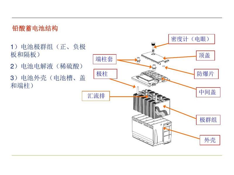 探秘英业达蓄电池的内部构造